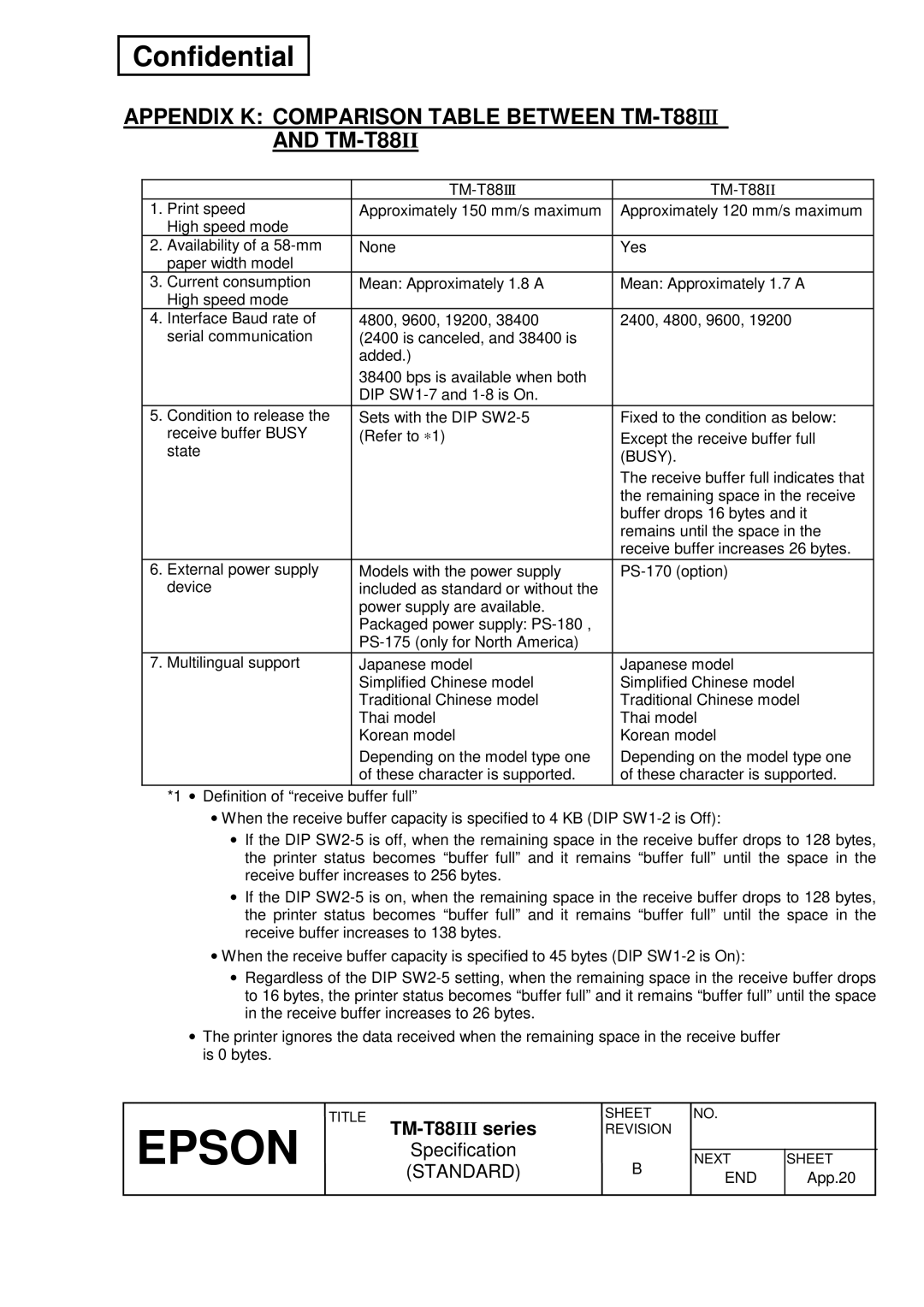 Epson specifications Appendix K Comparison Table Between TM-T88IIIAND TM-T88II 