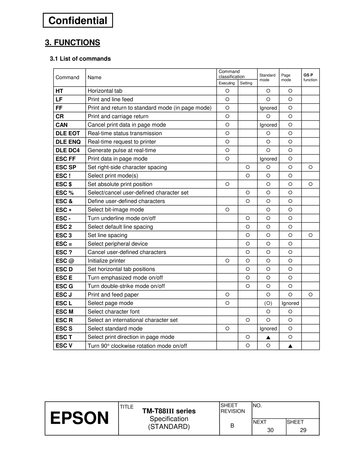 Epson T88III specifications Functions, List of commands, Esc ∗ 