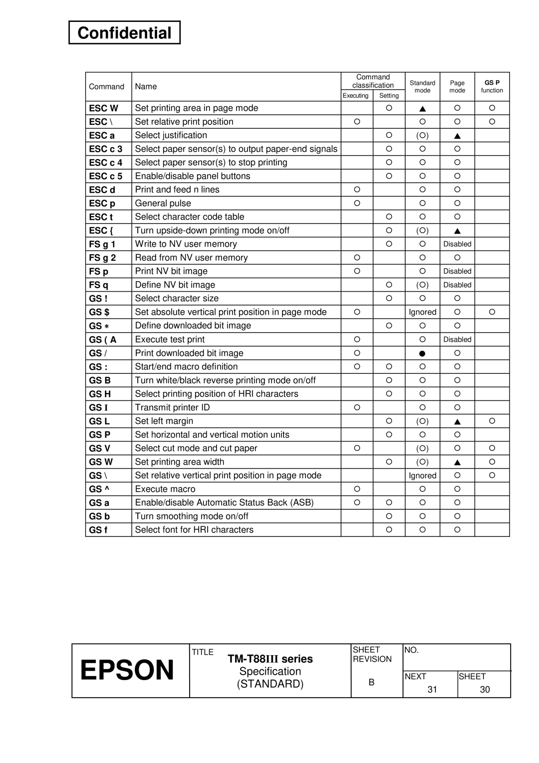 Epson T88III specifications ESC a, ESC c, ESC d, ESC p, ESC t, FS g, FS p, FS q, Gs $, Gs ∗, GS b, GS f 