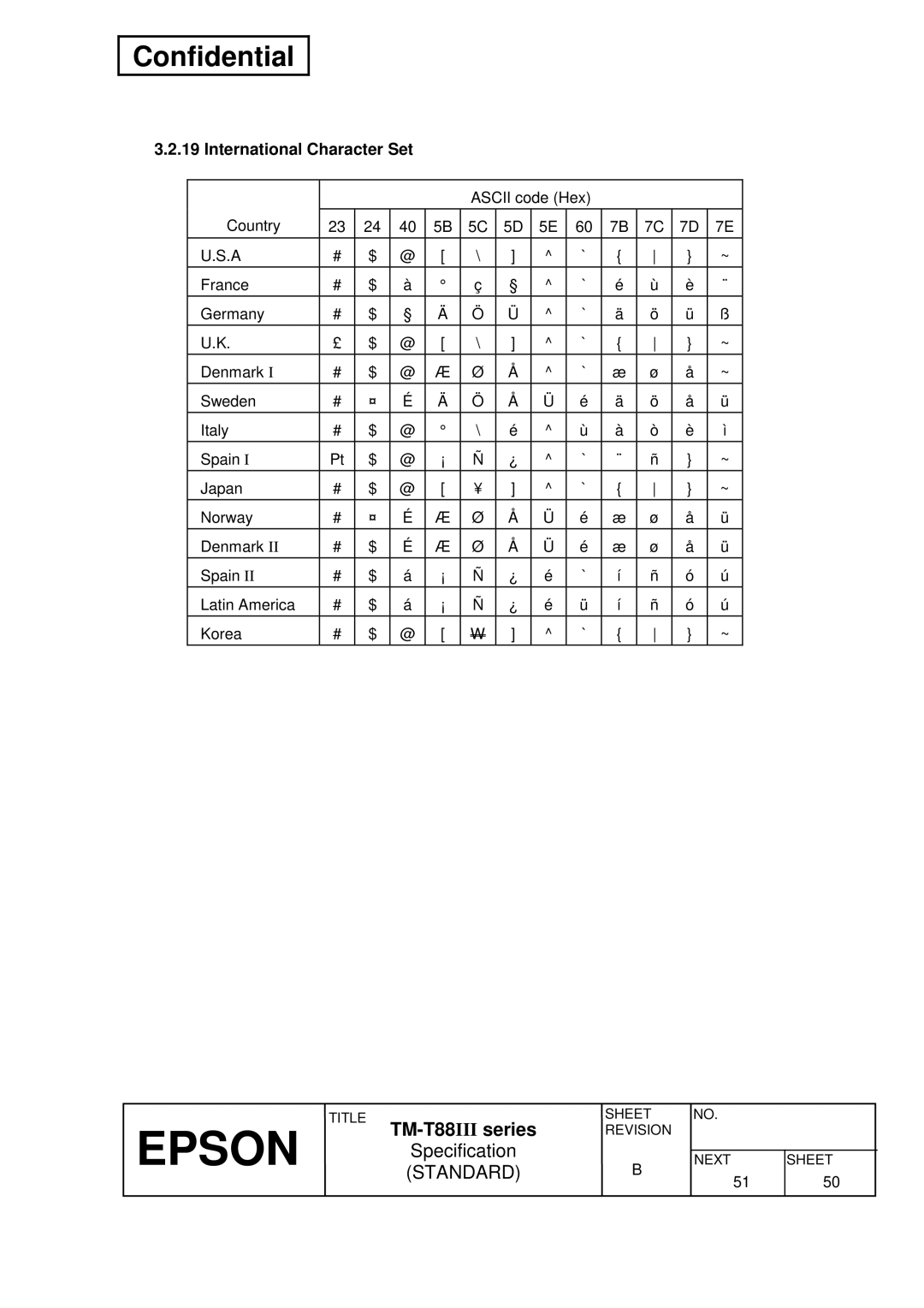 Epson T88III specifications International Character Set 