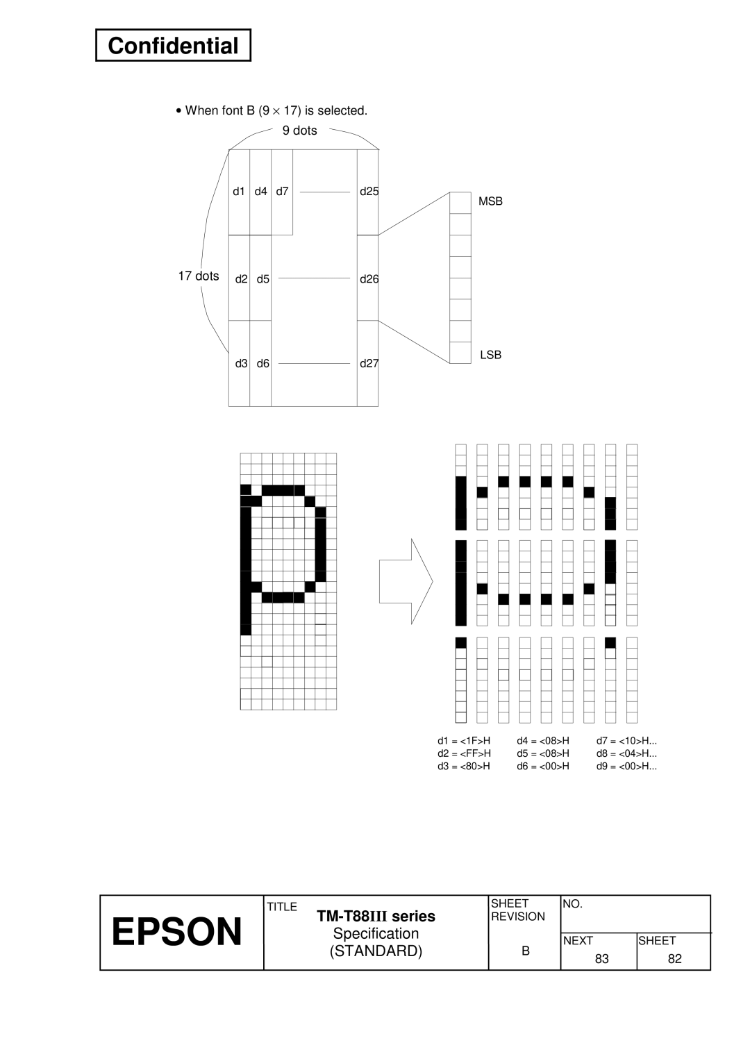 Epson T88III specifications When font B 9 ⋅ 17 is selected dots 