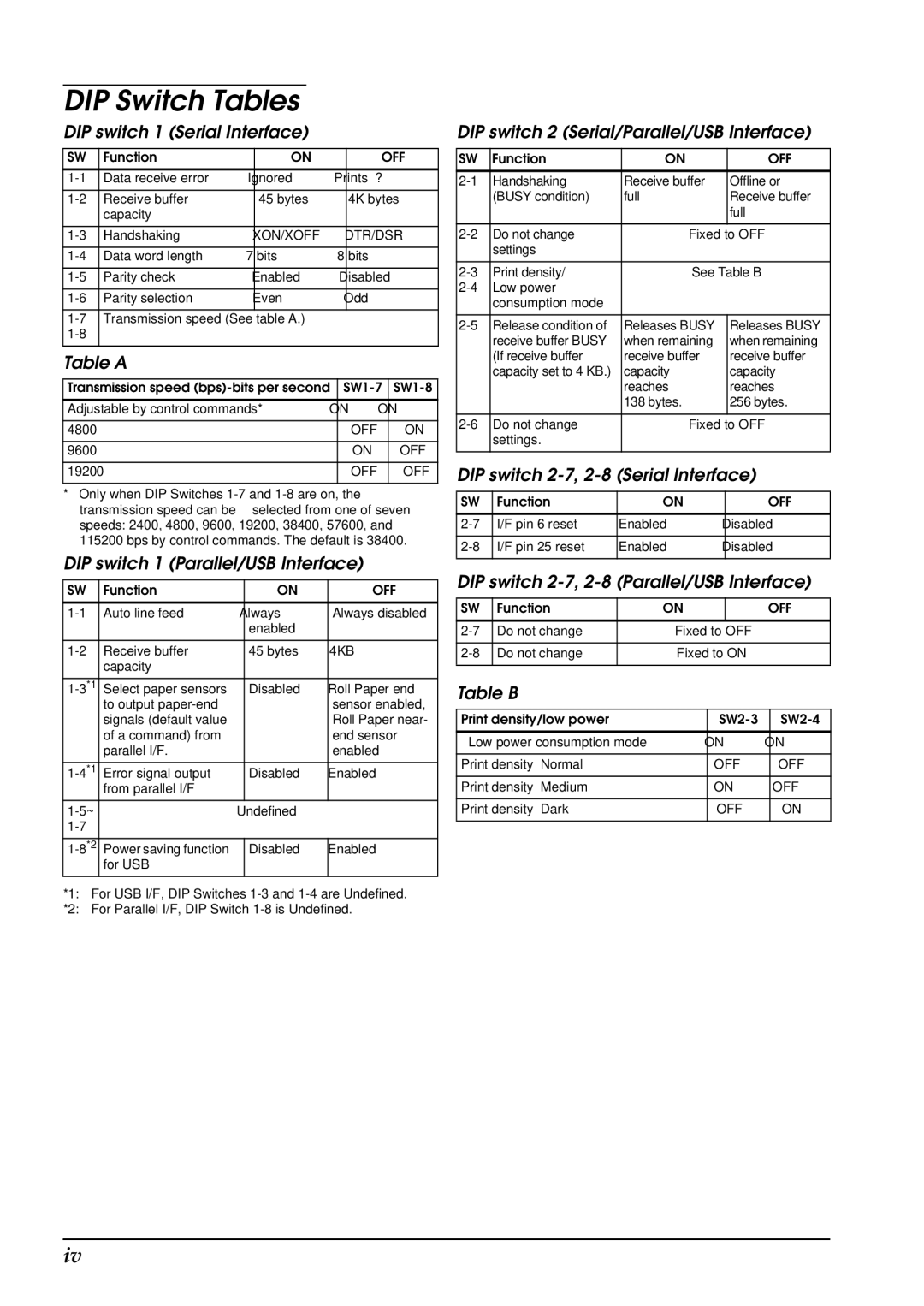 Epson T88IV user manual DIP Switch Tables 