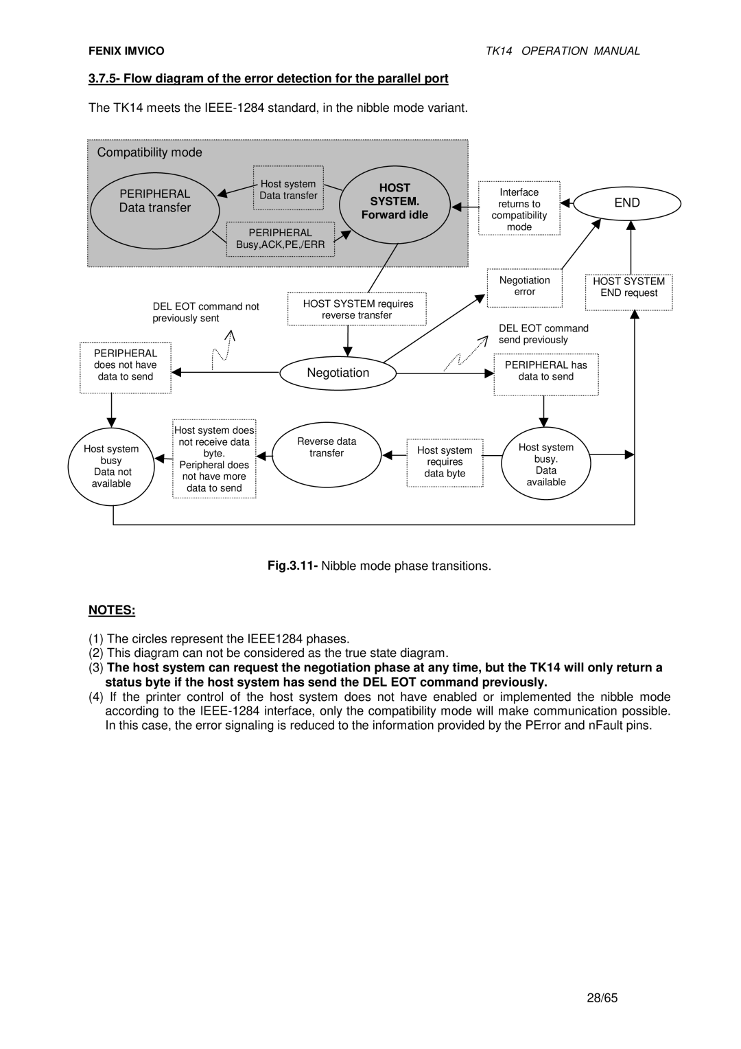 Epson TK14 operation manual Flow diagram of the error detection for the parallel port, End 