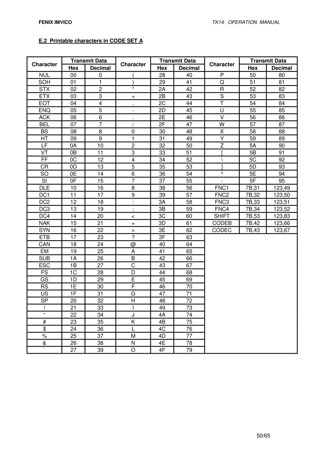 Epson TK14 operation manual Hex Decimal 