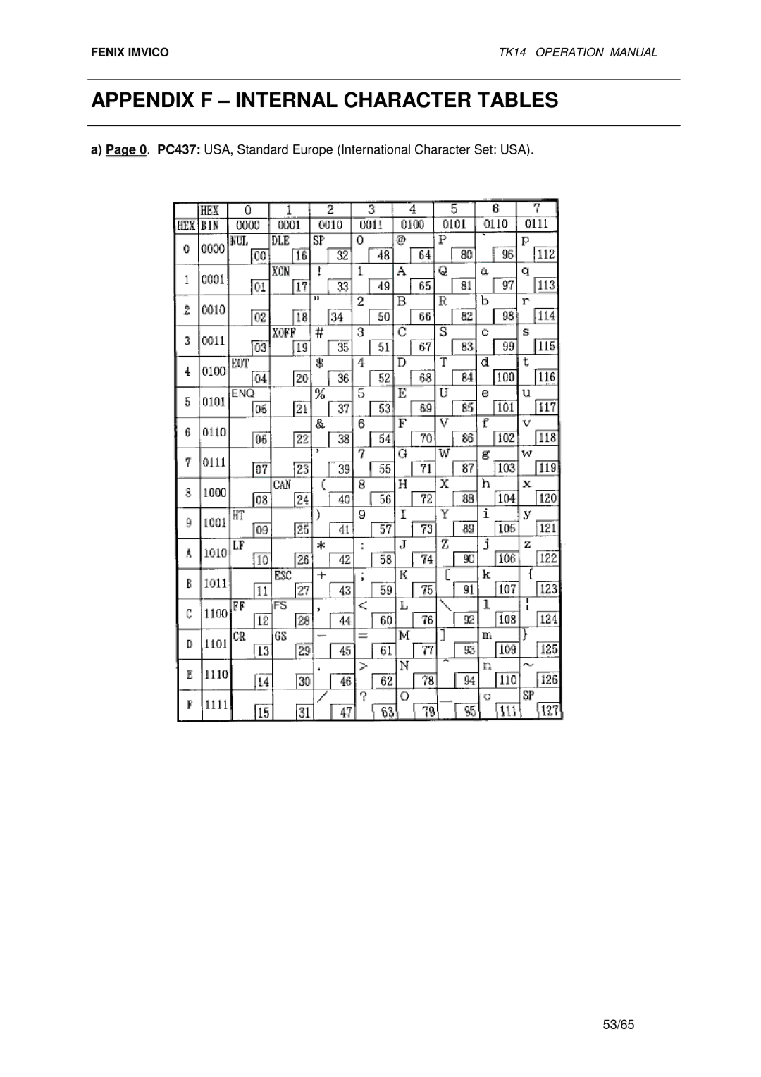 Epson TK14 operation manual Appendix F Internal Character Tables 