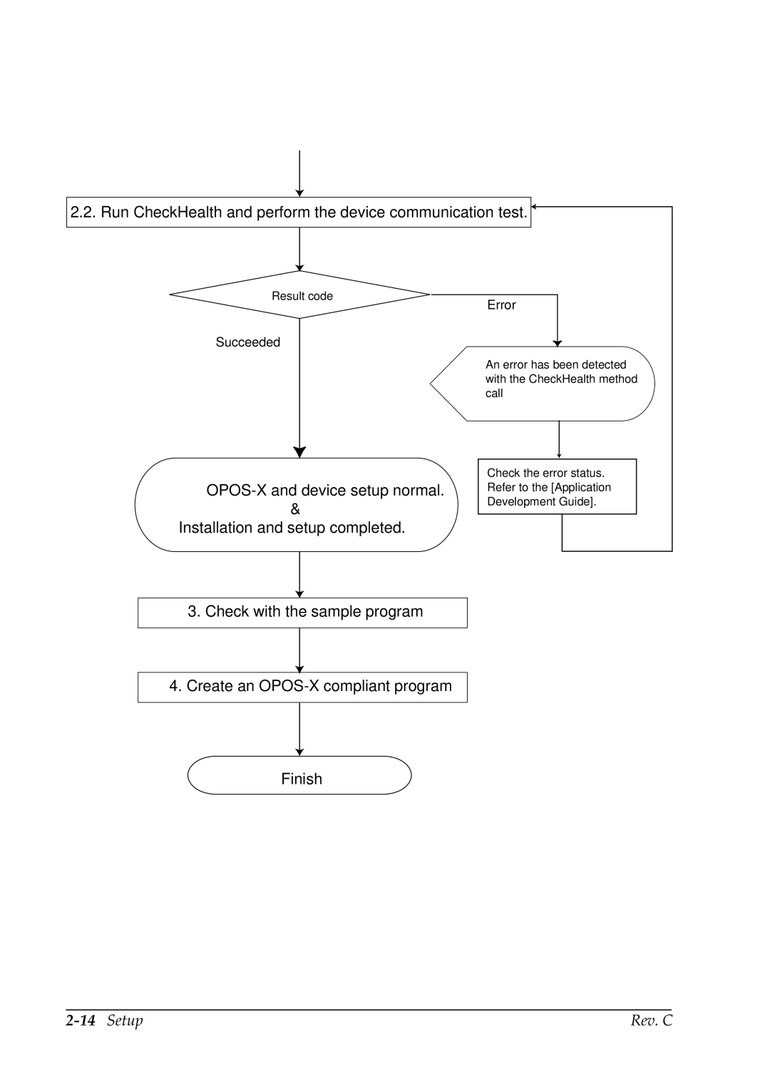 Epson TM-C100 manual Run CheckHealth and perform the device communication test 