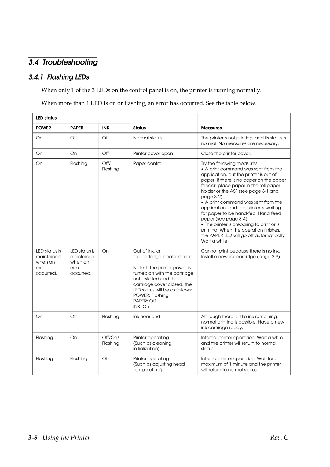 Epson TM-C100 manual Troubleshooting, Flashing LEDs, 8Using the Printer Rev. C 