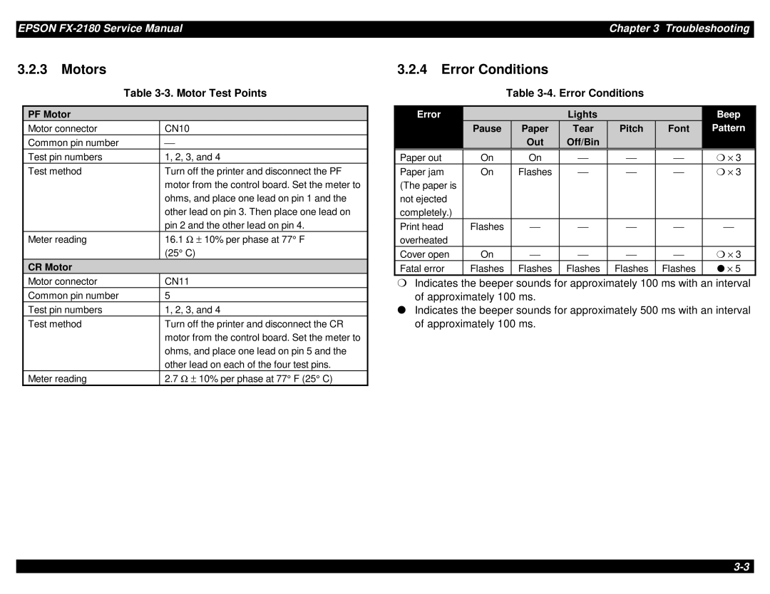 Epson TM-FX2180 manual Motors, Error Conditions 