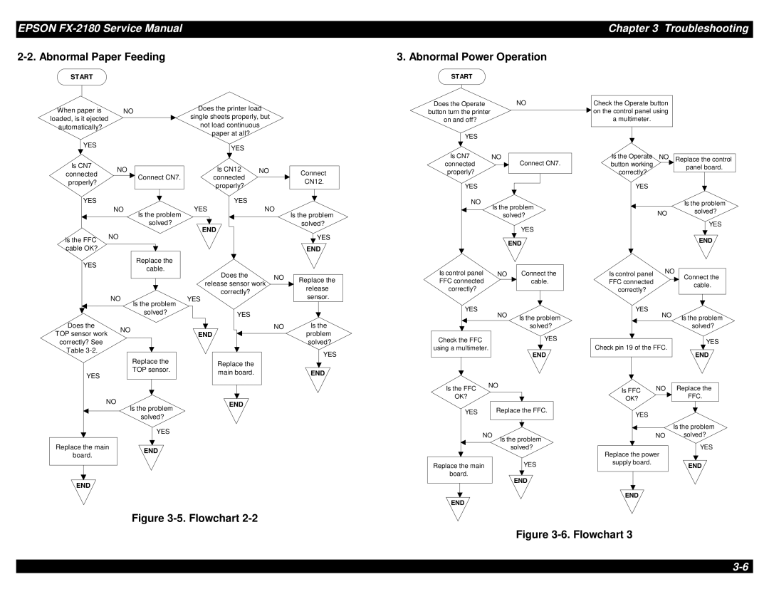 Epson TM-FX2180 manual Abnormal Paper Feeding Abnormal Power Operation 