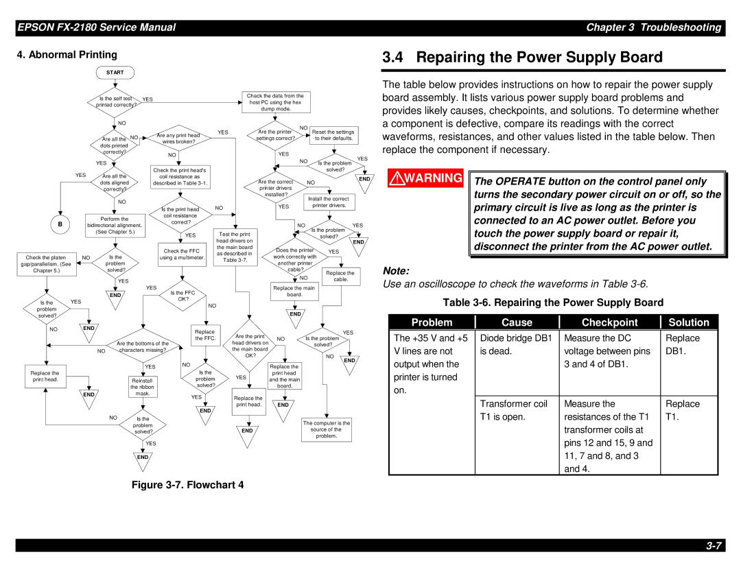 Epson TM-FX2180 manual Repairing the Power Supply Board, Problem Cause Checkpoint Solution 