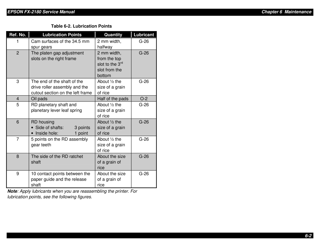 Epson TM-FX2180 manual Maintenance, Ref. No Lubrication Points Quantity Lubricant 