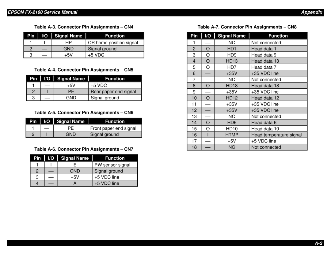 Epson TM-FX2180 manual Pin Signal Name Function 