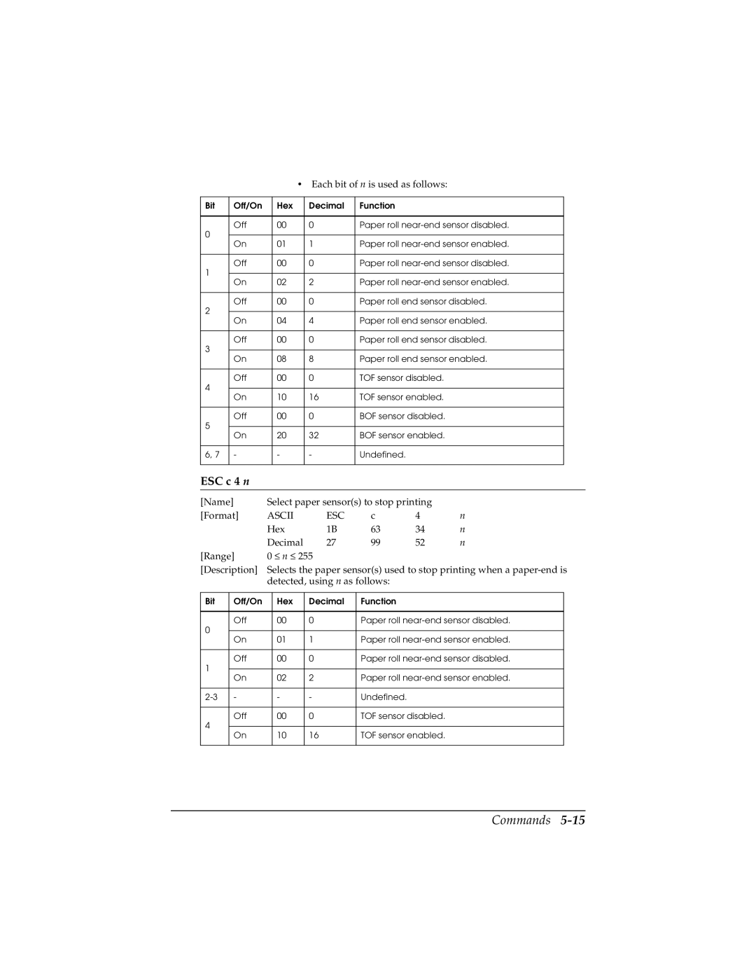 Epson TM-H5000/H5000P manual ESC c 4 n, Each bit of n is used as follows 