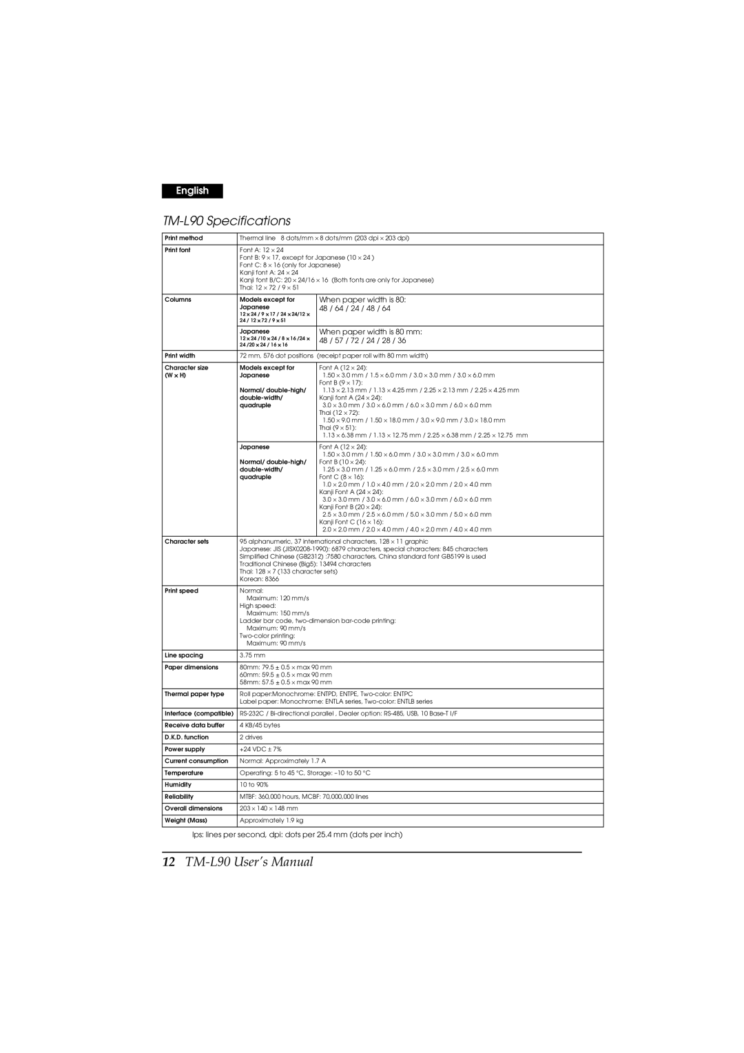 Epson user manual TM-L90 Specifications 