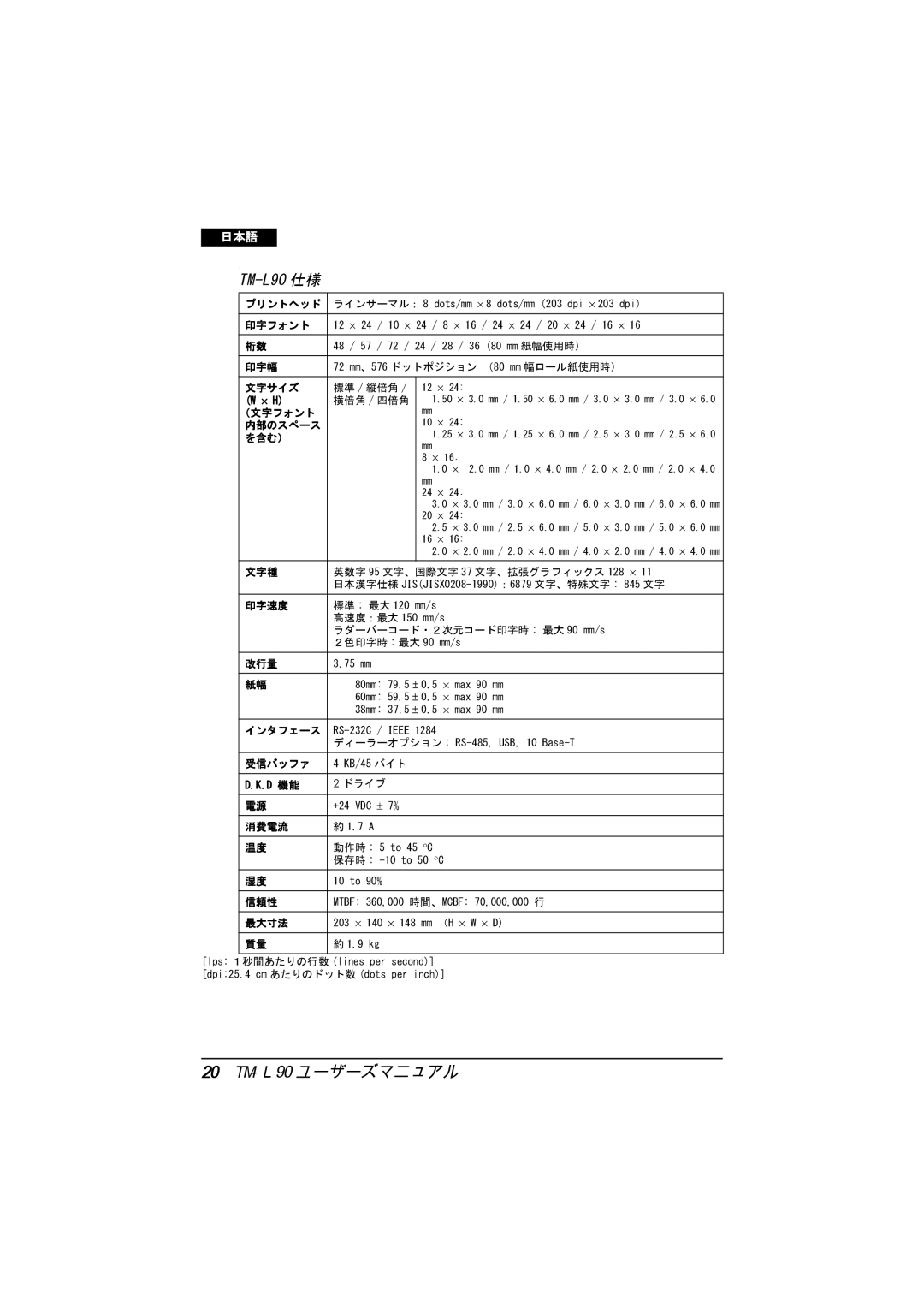 Epson TM-L90 user manual 20 TM-Ｌ90ユーザーズマニュアル 