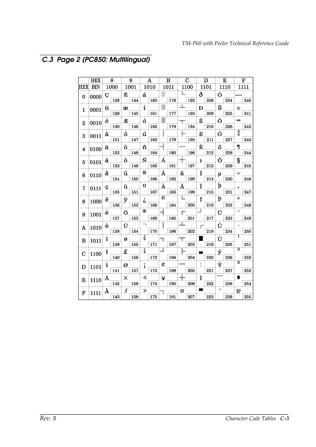 Epson TM-P60 manual 2 PC850 Multilingual, Character Code Tables C-3 