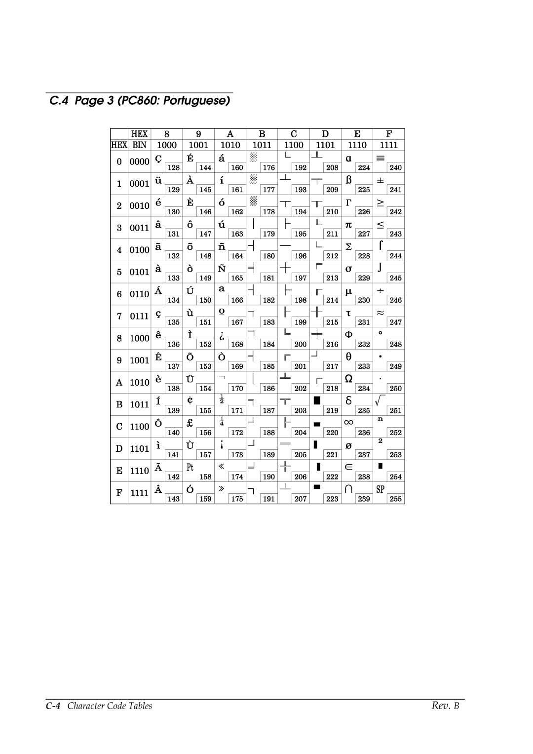 Epson TM-P60 manual 3 PC860 Portuguese, 4Character Code Tables 