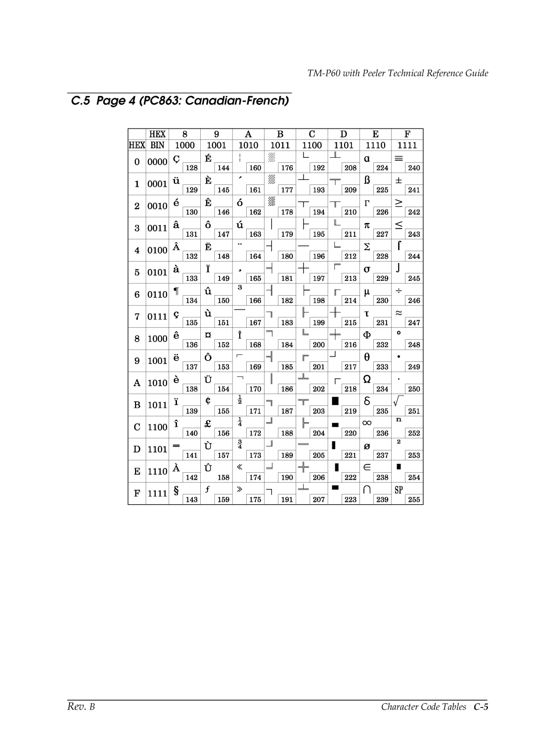 Epson TM-P60 manual 4 PC863 Canadian-French, Character Code Tables C-5 