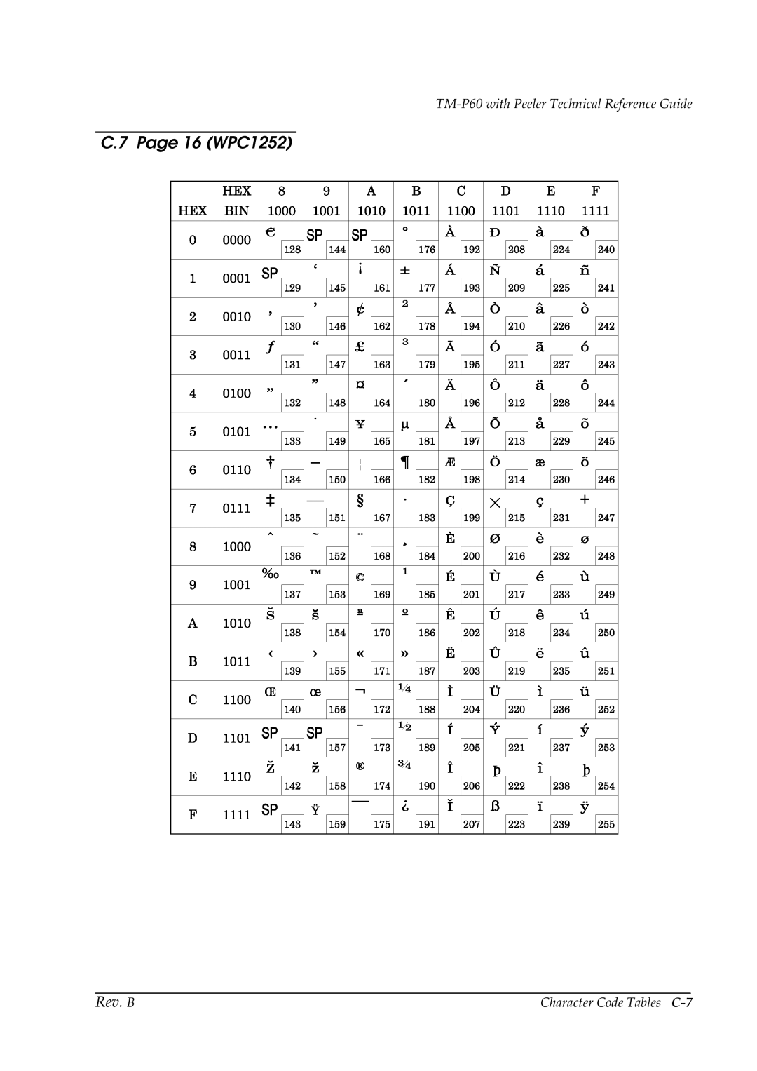 Epson TM-P60 manual 16 WPC1252, Character Code Tables C-7 