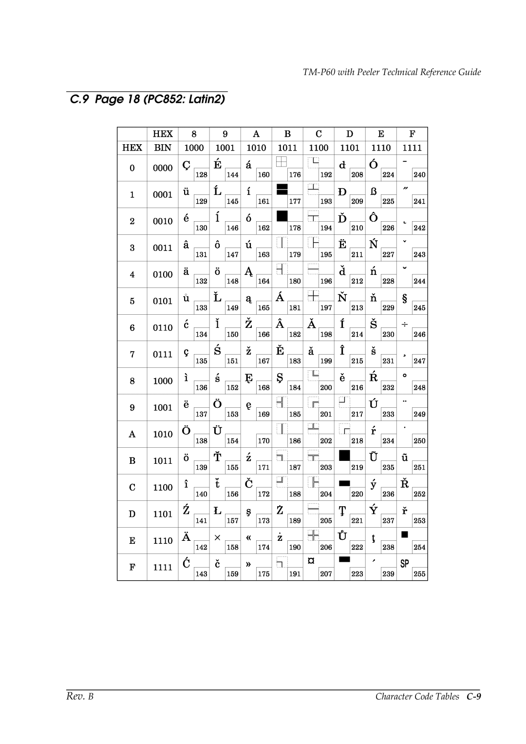 Epson TM-P60 manual 18 PC852 Latin2, Character Code Tables C-9 