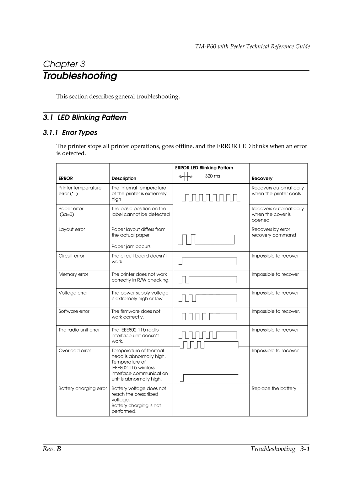 Epson TM-P60 manual LED Blinking Pattern, Error Types 