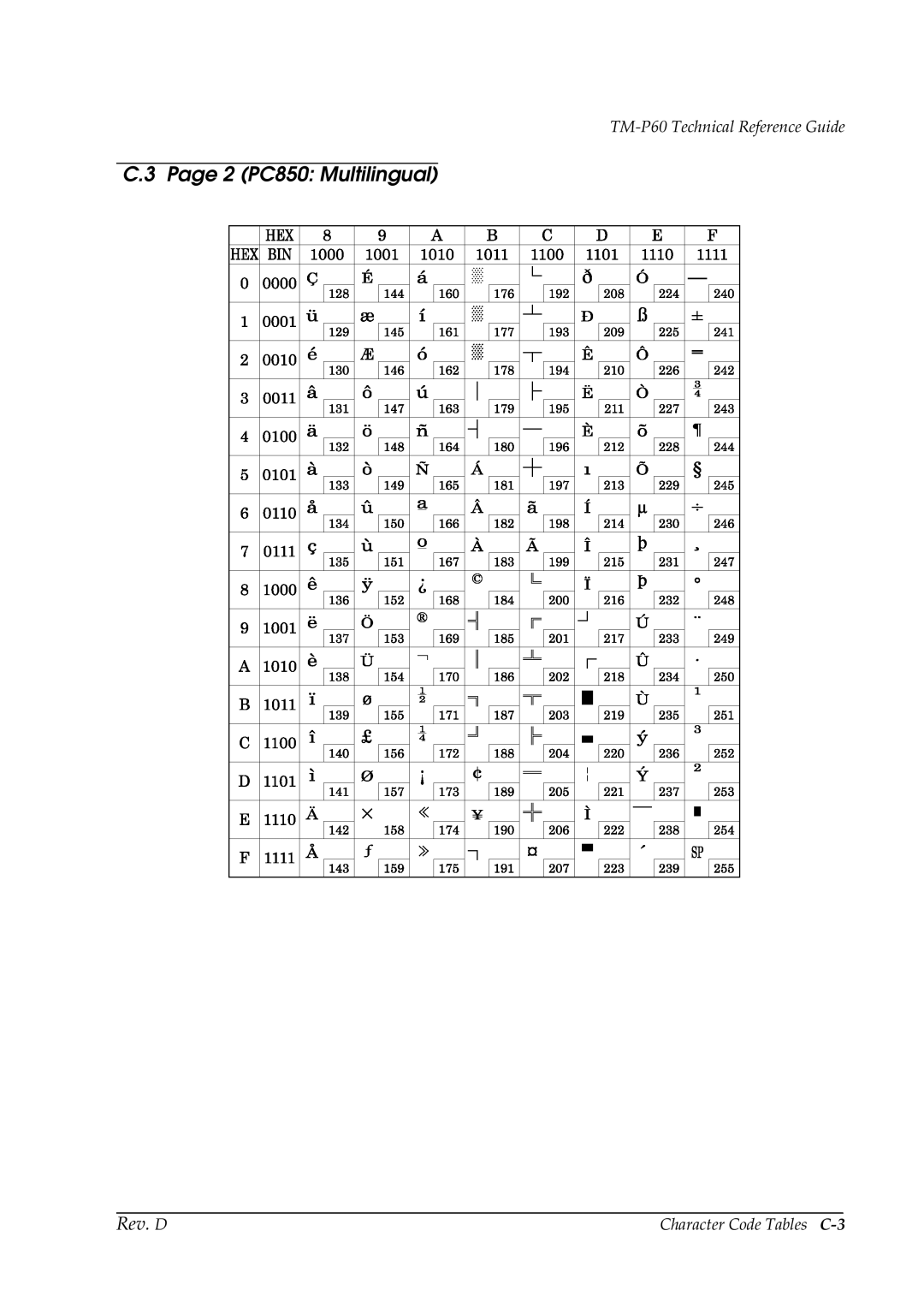 Epson TM-P60 manual 2 PC850 Multilingual, Character Code Tables C-3 