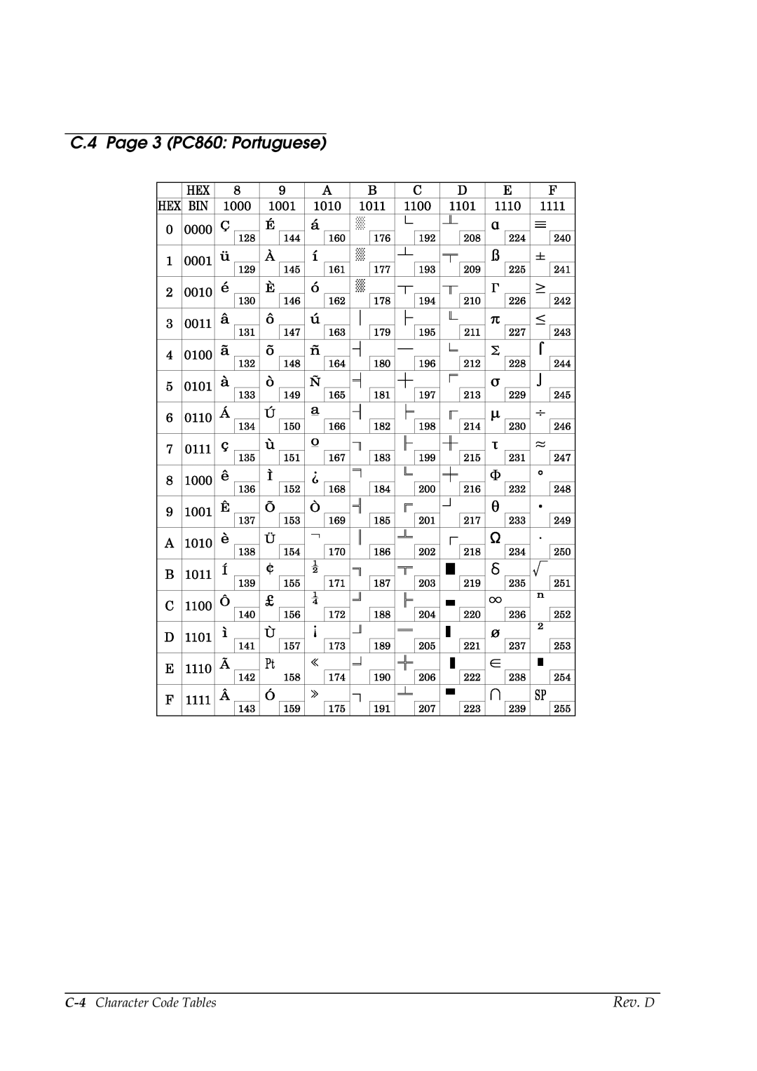 Epson TM-P60 manual 3 PC860 Portuguese, 4Character Code Tables 