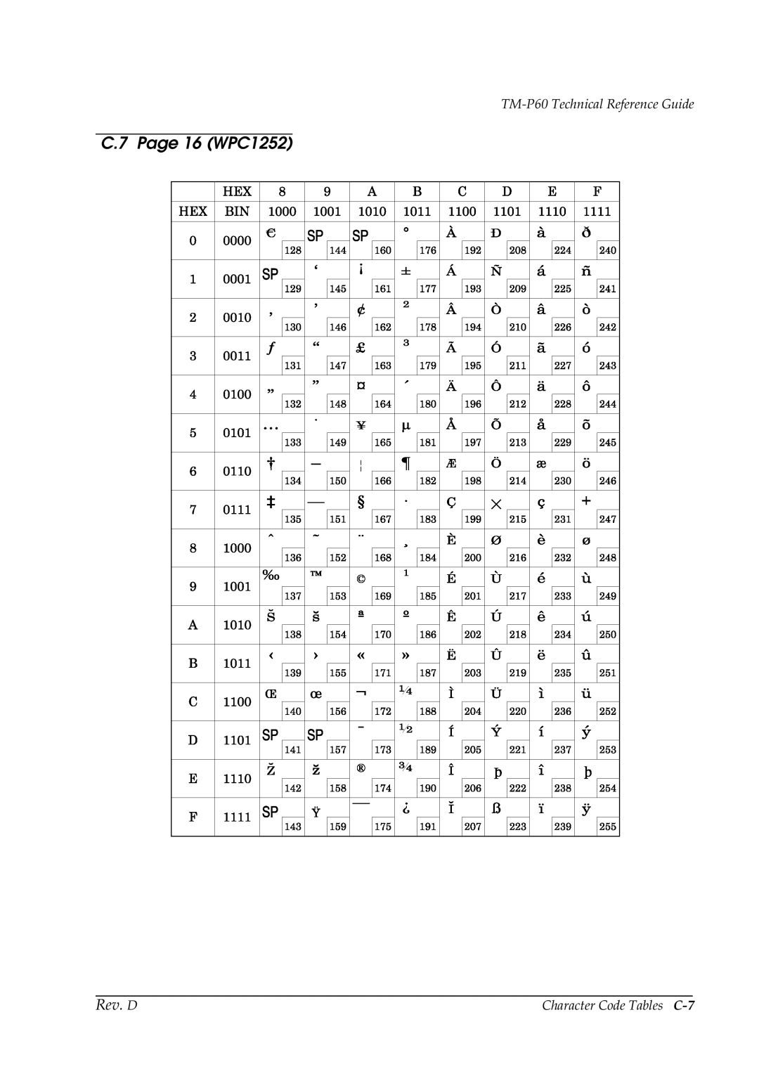 Epson TM-P60 manual 16 WPC1252, Character Code Tables C-7 