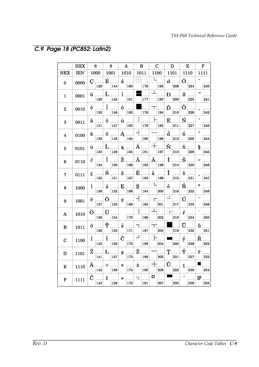 Epson TM-P60 manual 18 PC852 Latin2, Character Code Tables C-9 