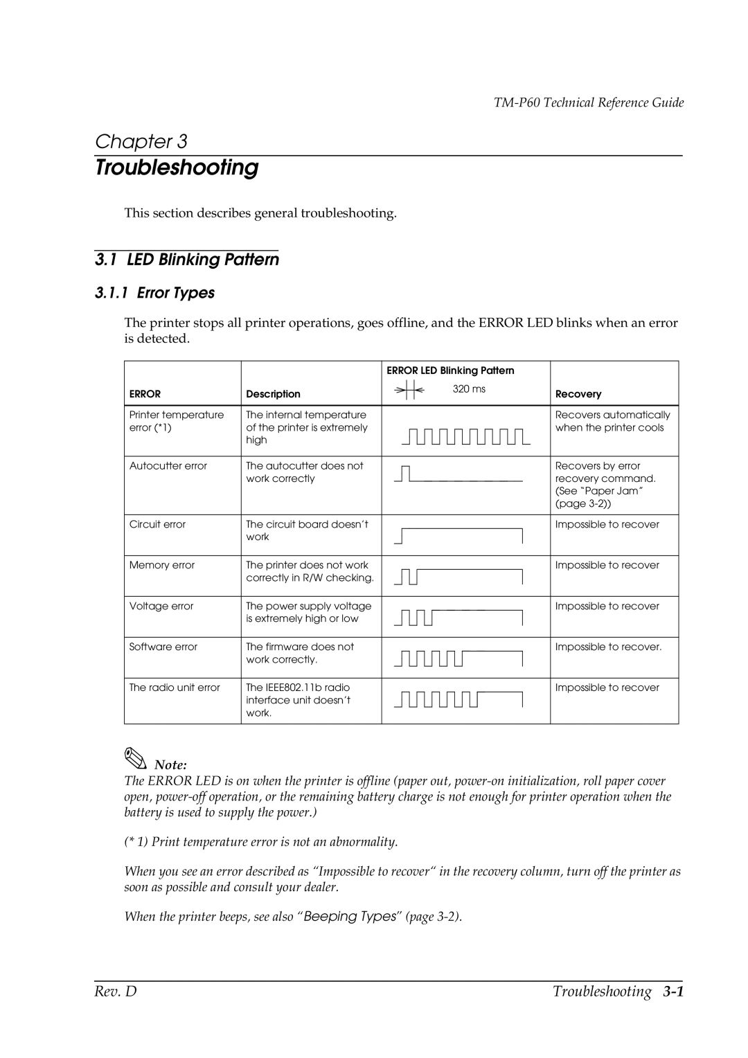 Epson TM-P60 manual LED Blinking Pattern, Error Types 