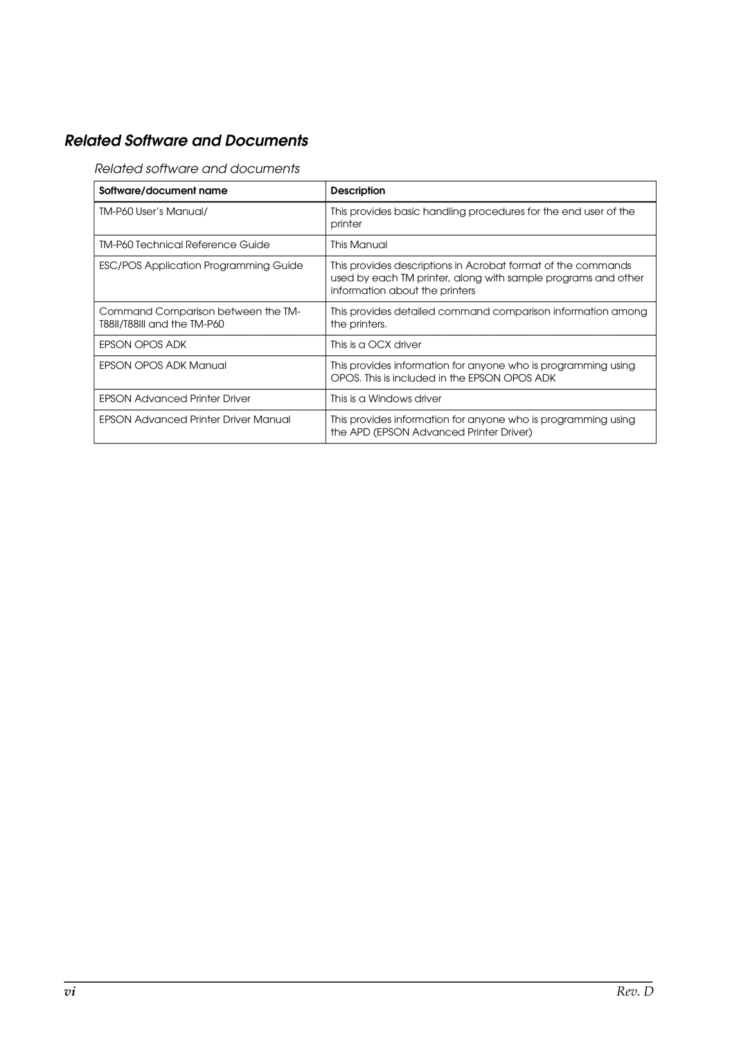 Epson TM-P60 manual Related Software and Documents, Related software and documents 