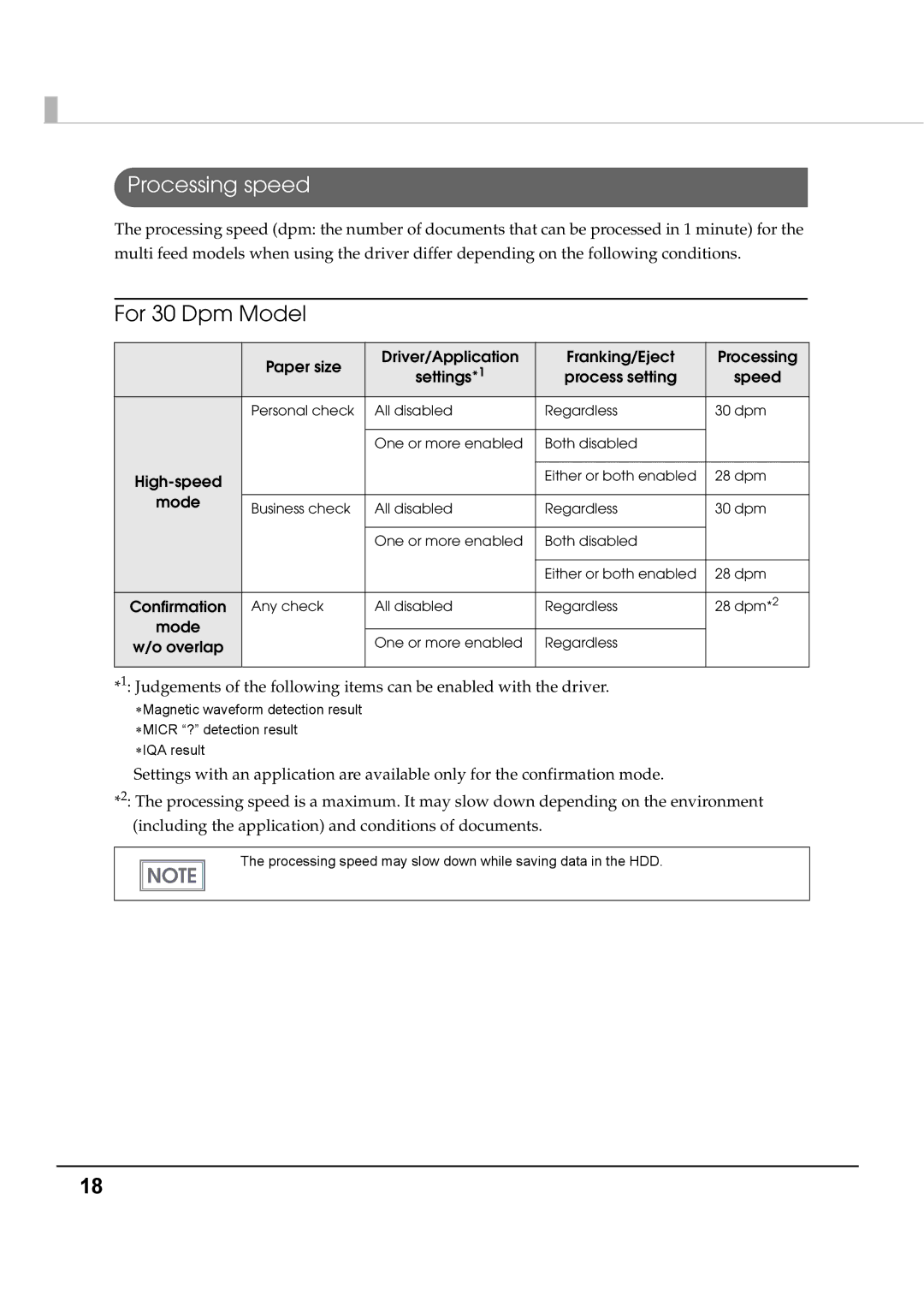 Epson TM-S1000 specifications Processing speed, For 30 Dpm Model 