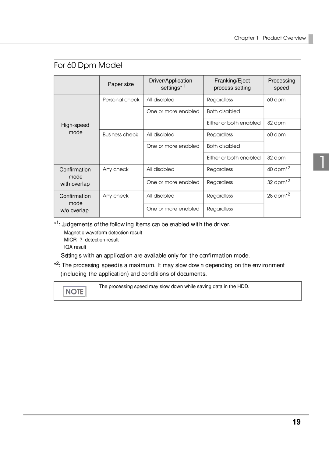 Epson TM-S1000 specifications For 60 Dpm Model, With overlap Confirmation 