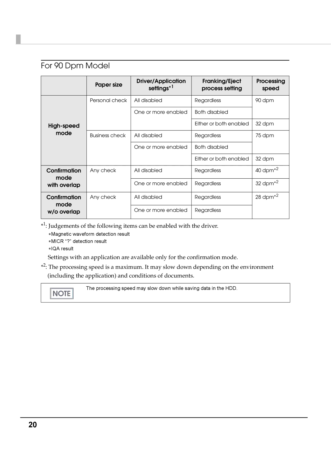 Epson TM-S1000 specifications For 90 Dpm Model 