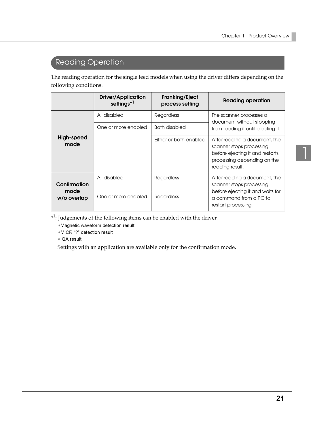 Epson TM-S1000 specifications Reading Operation 