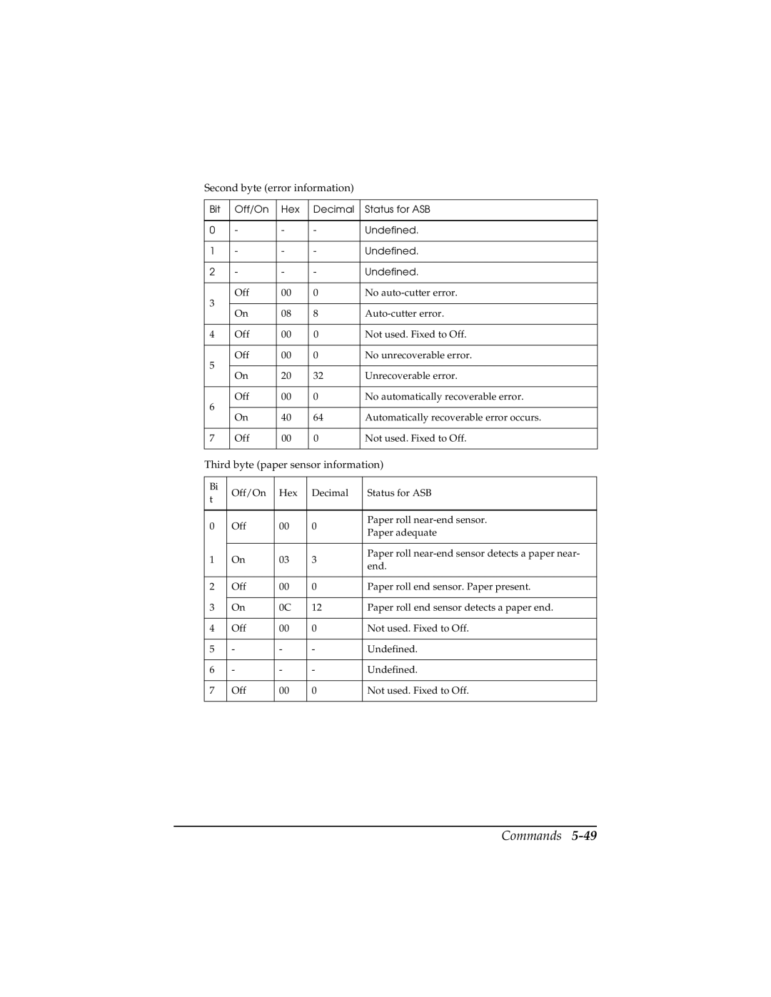 Epson TM-T85P manual Bit Off/On Hex Decimal Status for ASB Undefined 