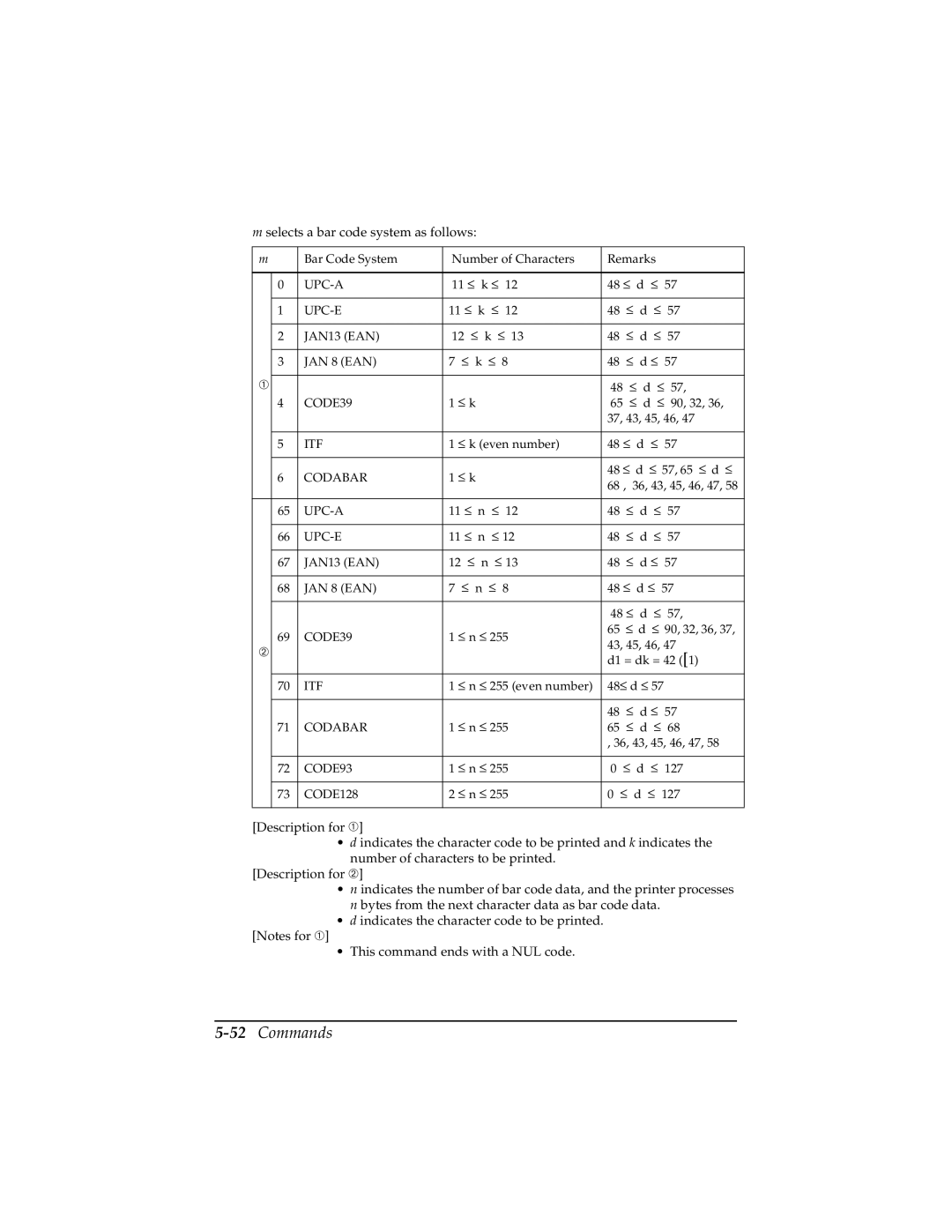 Epson TM-T85P manual 52Commands, CODE128 