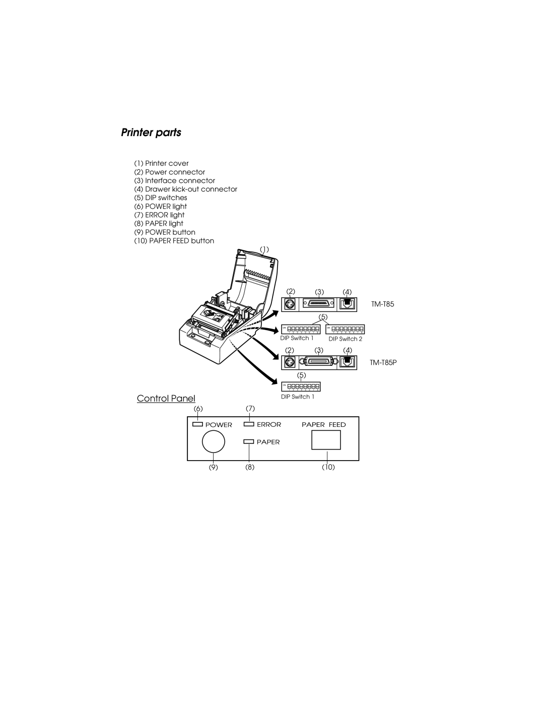 Epson TM-T85P manual Printer parts, Control Panel 