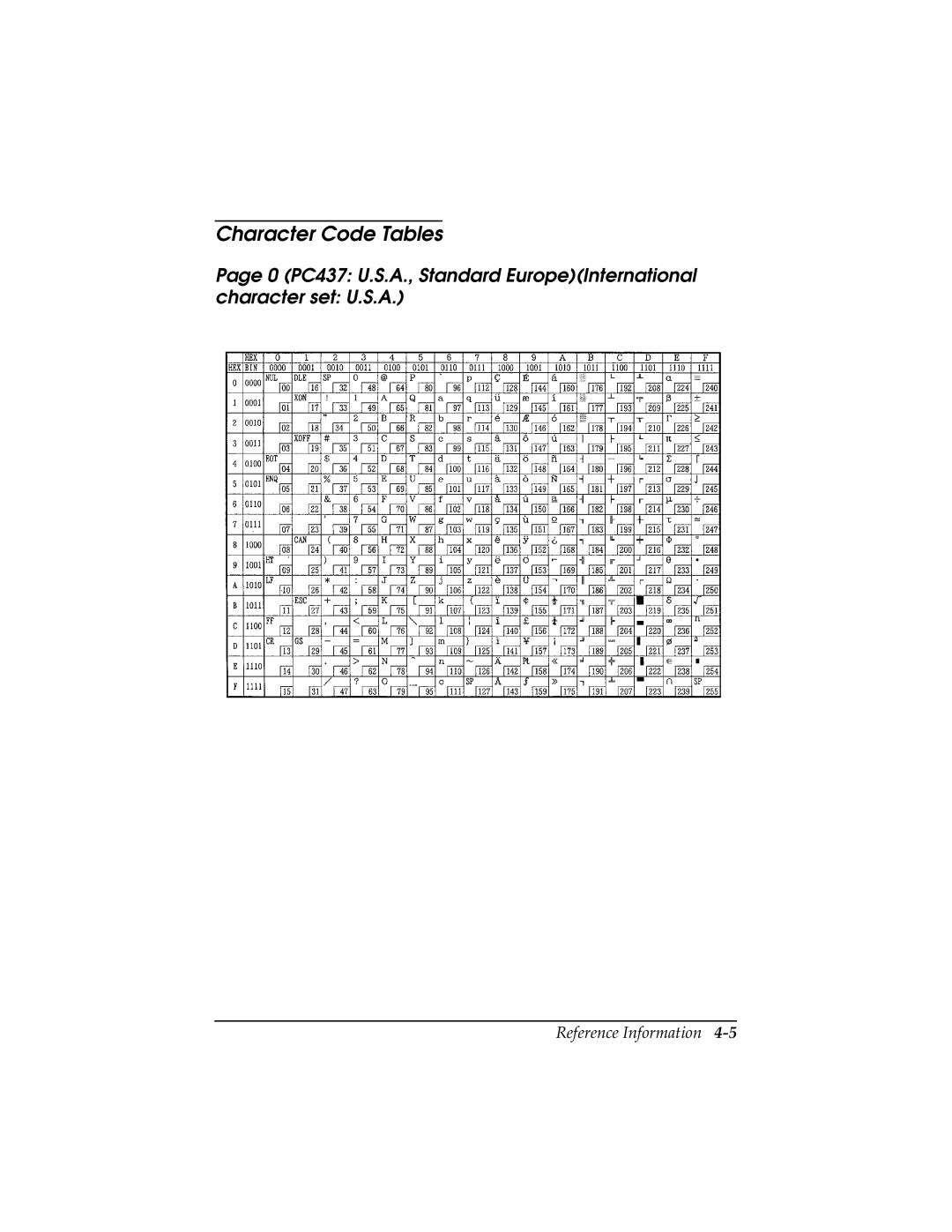 Epson TM-T85P manual Character Code Tables 