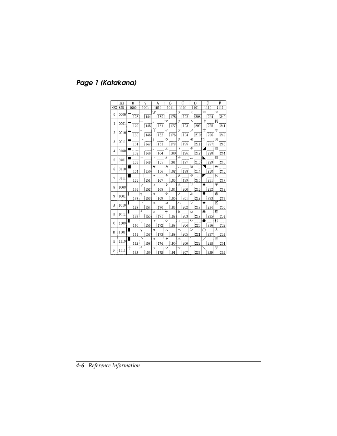 Epson TM-T85P manual Katakana, 6Reference Information 