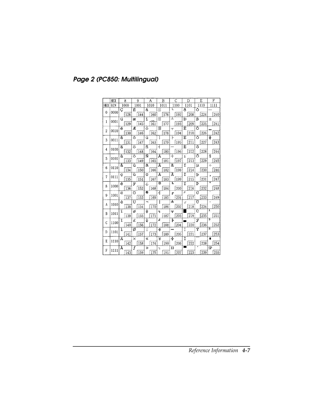 Epson TM-T85P manual 2 PC850 Multilingual 