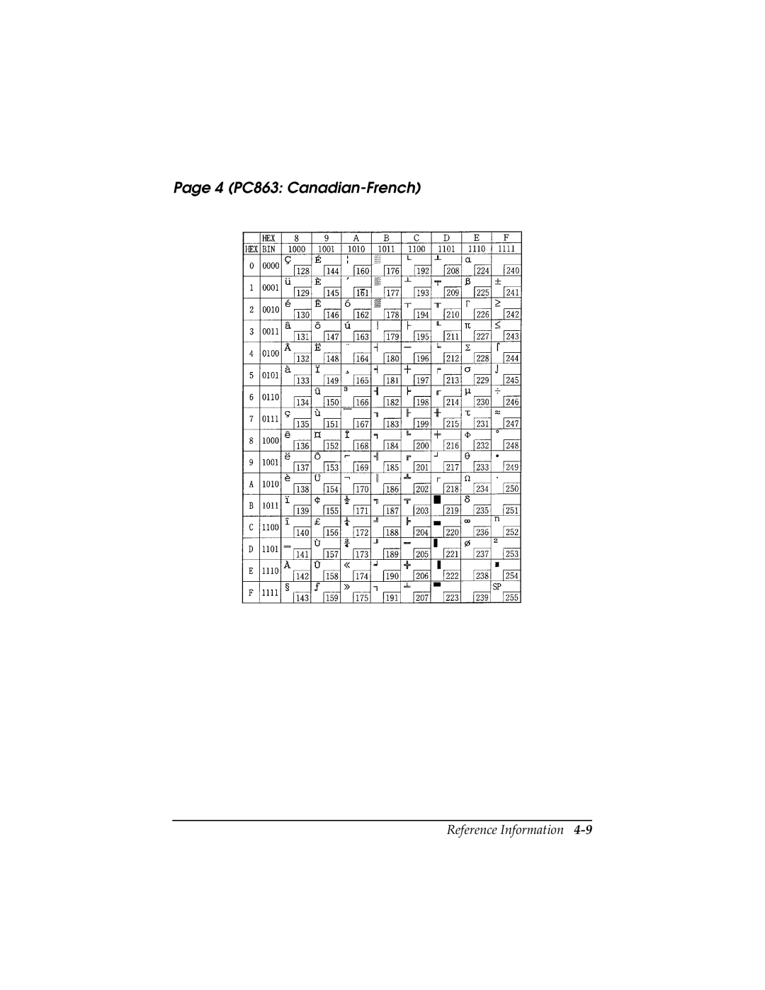 Epson TM-T85P manual 4 PC863 Canadian-French 