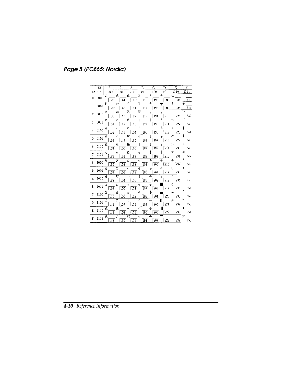 Epson TM-T85P manual 5 PC865 Nordic, 10Reference Information 