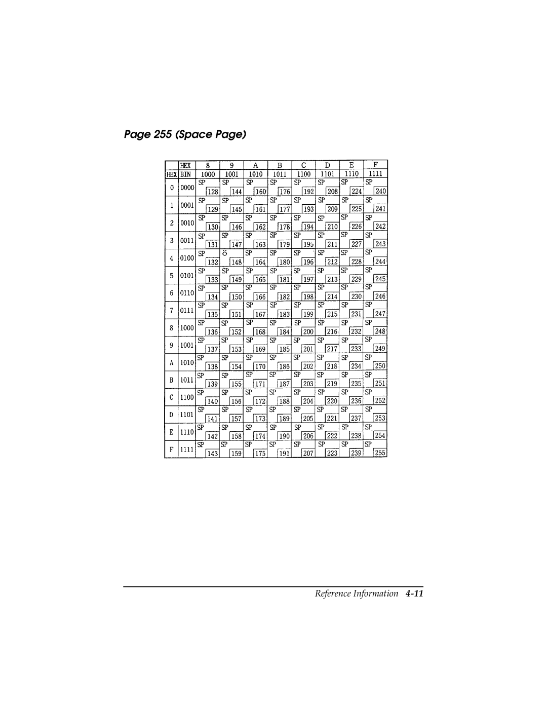 Epson TM-T85P manual Space 