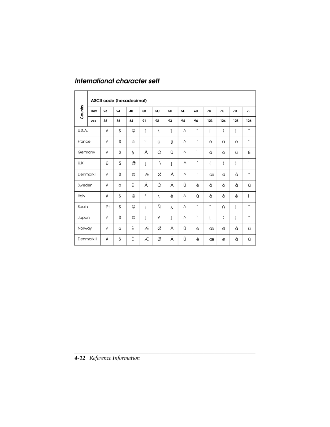 Epson TM-T85P manual International character sett, 12Reference Information 