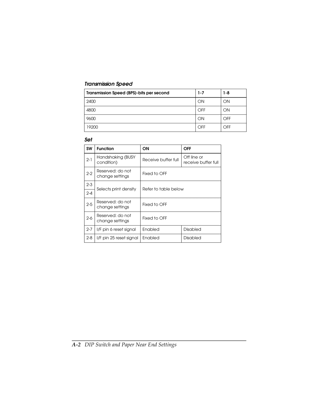 Epson TM-T88II user manual 2DIP Switch and Paper Near End Settings 