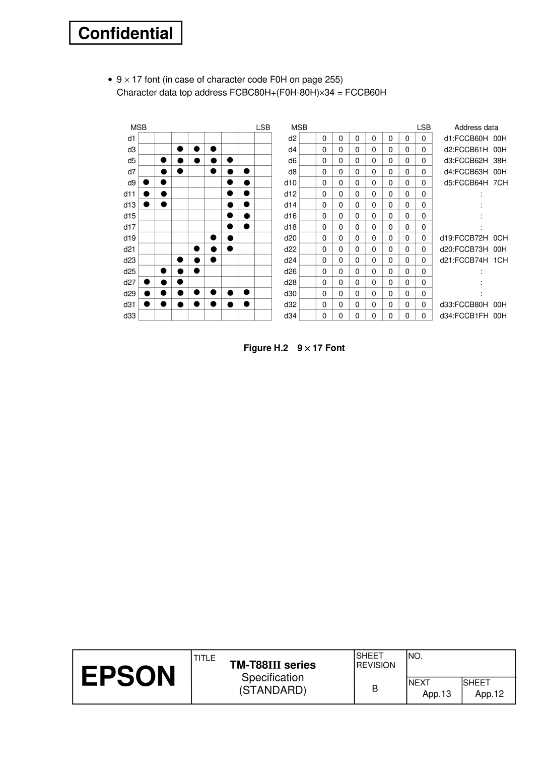 Epson TM-T88III Series specifications Figure H.2 9 ⋅ 17 Font 