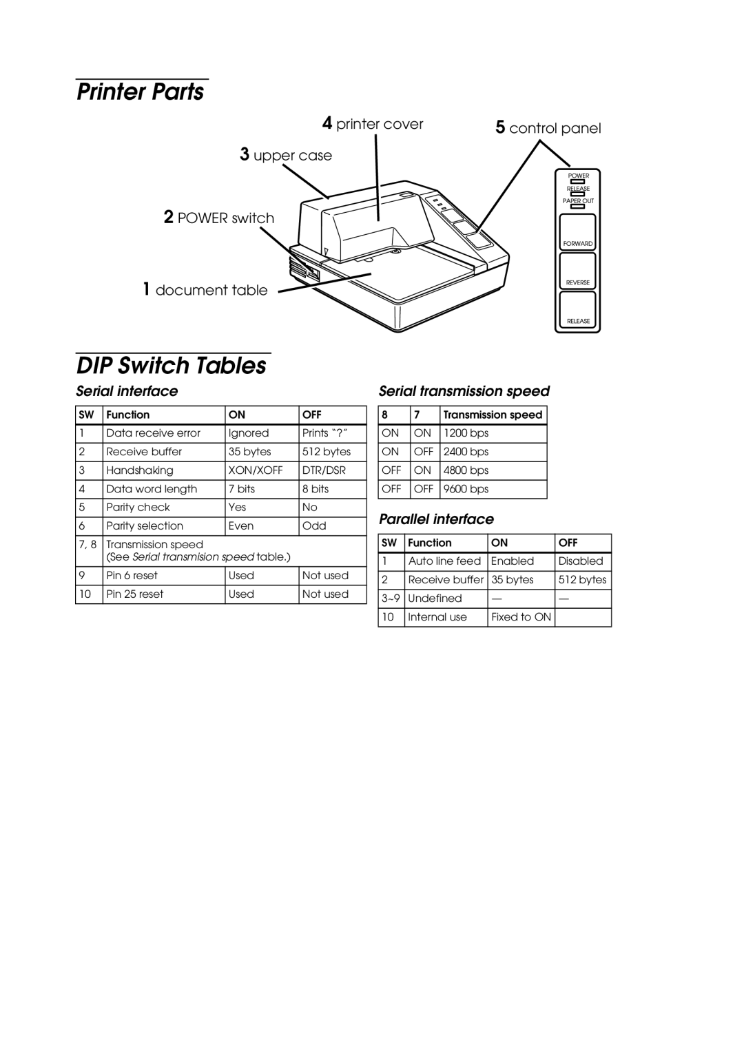 Epson TM-U295 user manual Printer Parts, DIP Switch Tables 