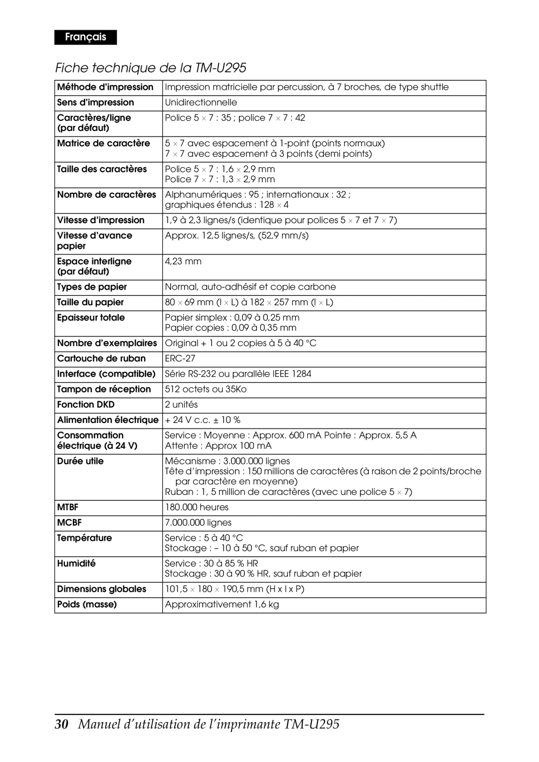 Epson user manual Fiche technique de la TM-U295 