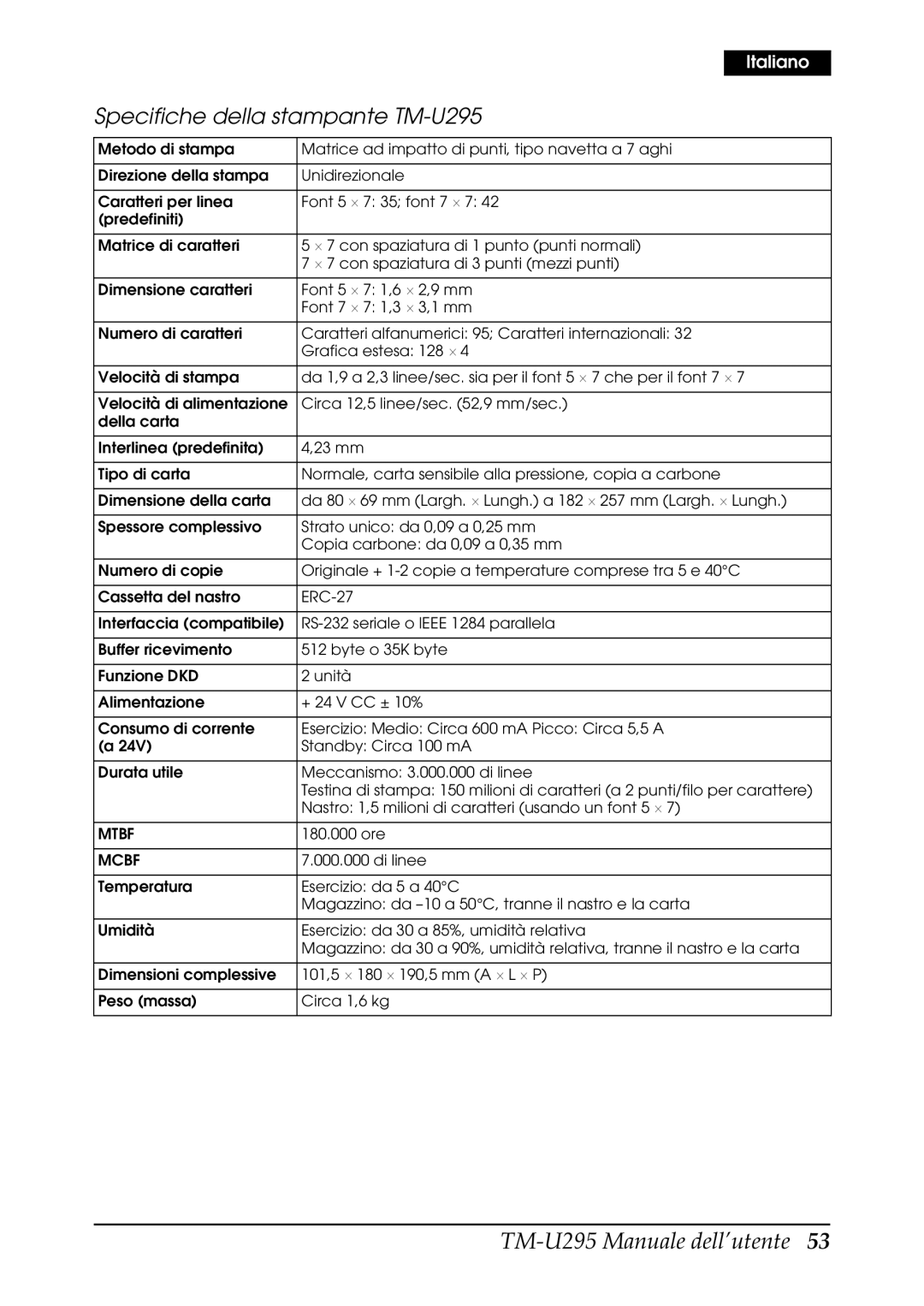 Epson user manual Specifiche della stampante TM-U295 